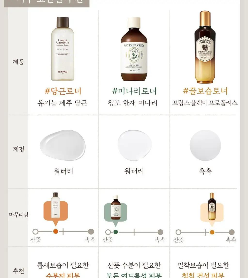 [당근토너] 스킨푸드 캐롯 카로틴 수딩 토너 300ml 상세페이지 17